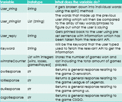 Uni Report | Game Stats Discord Bot 3 GSB Documentation
